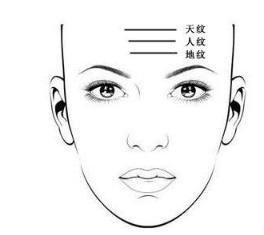 额有三纹，天纹为父，长吉，父长寿健康，断的则为早逝