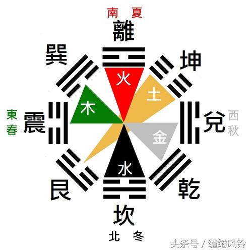 五行相生顺序（带你了解五行中的相生相克）