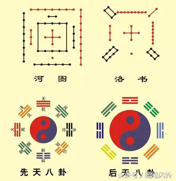 五行相生顺序（带你了解五行中的相生相克）