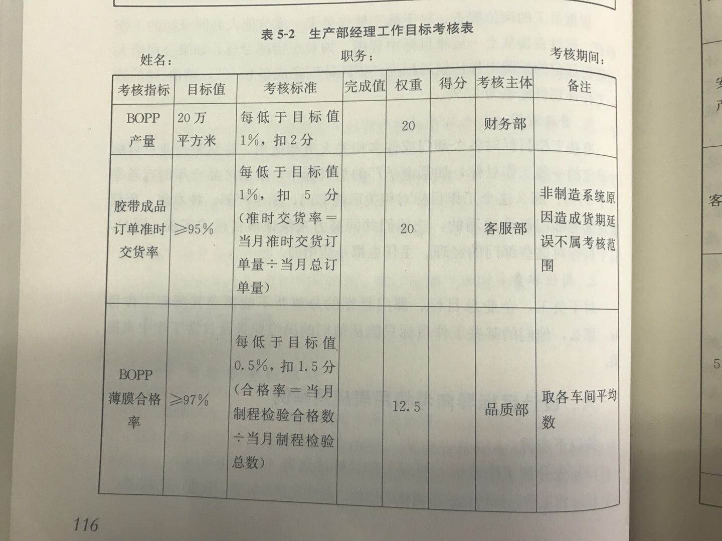 目标管理（MBO）绩效管理流程