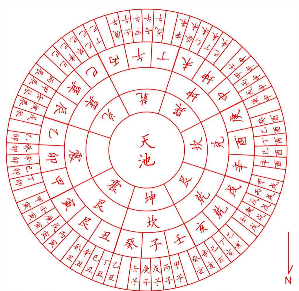 什么是纳音5行，你知道吗