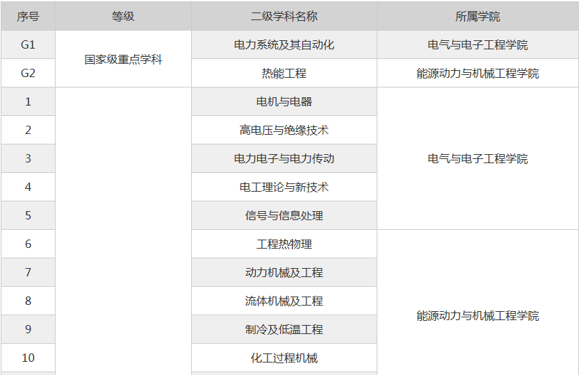 走进名校87：华北电力大学（北京）