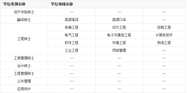 走进名校87：华北电力大学（北京）