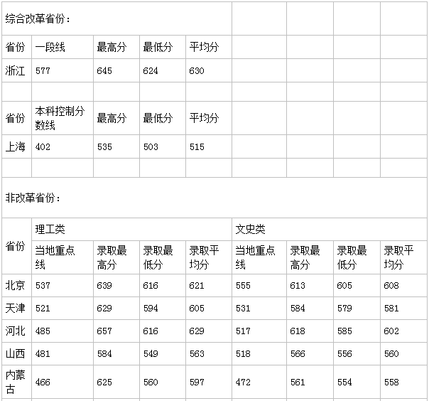 走进名校87：华北电力大学（北京）