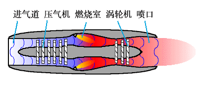 航空器動(dòng)力推進(jìn)系統(tǒng)：推力與自重比