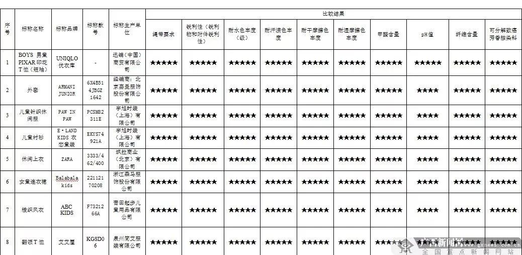 深扒27款知名品牌儿童服装！看完你就知道怎么选购了