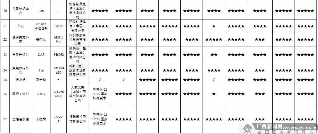 深扒27款知名品牌儿童服装！看完你就知道怎么选购了