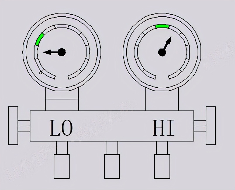 空调压力高低判故障，老师傅这么干