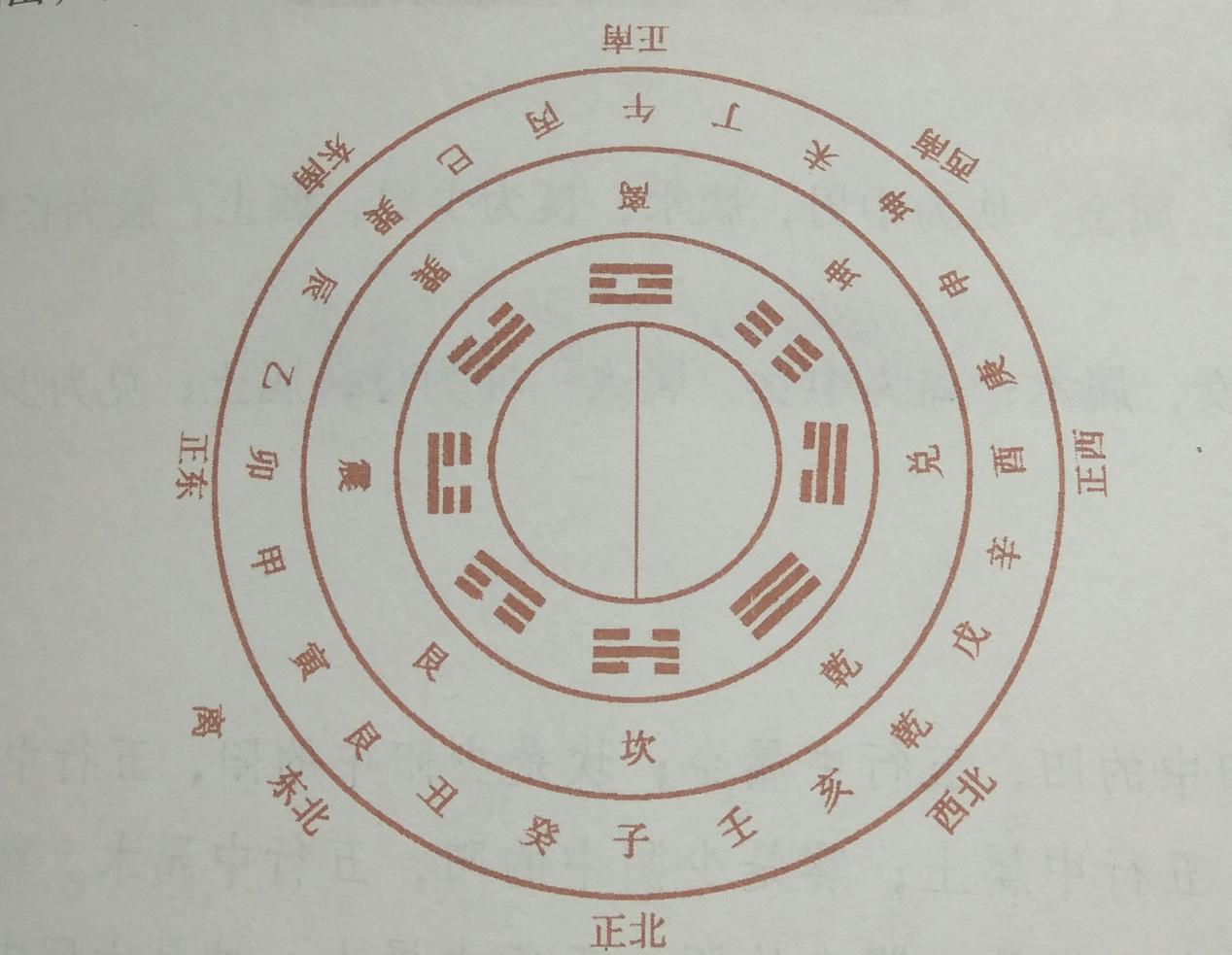 阳宅风水知识讲解阳宅风水入门基础知识