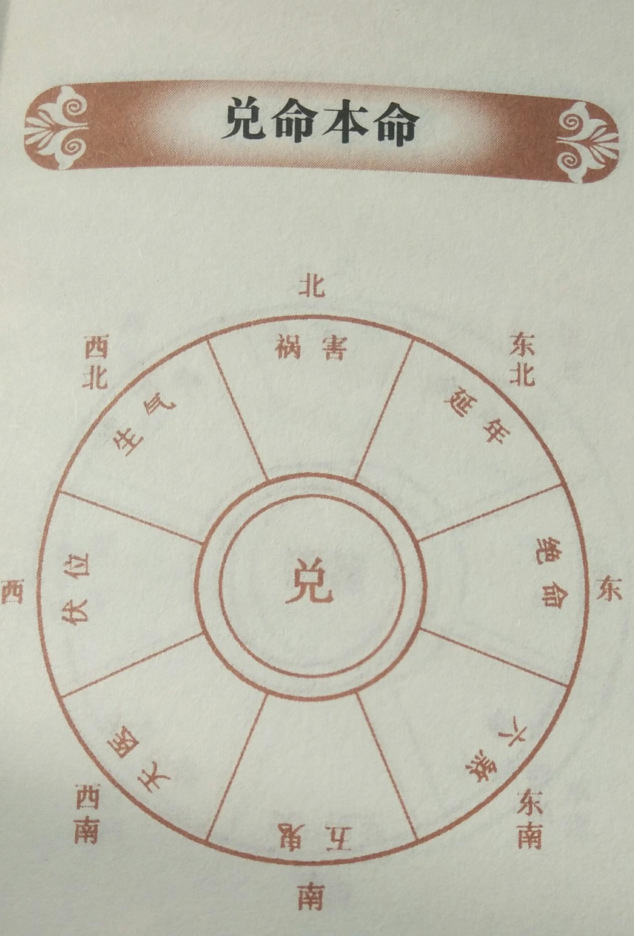 阳宅风水知识讲解阳宅风水入门基础知识