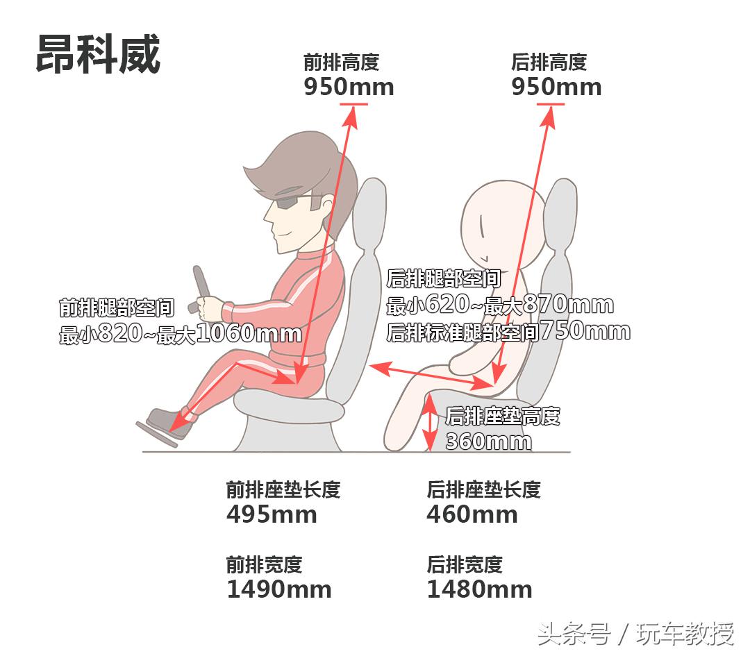 够大气够豪华，大众别克这几款热门大五座SUV怎么选？
