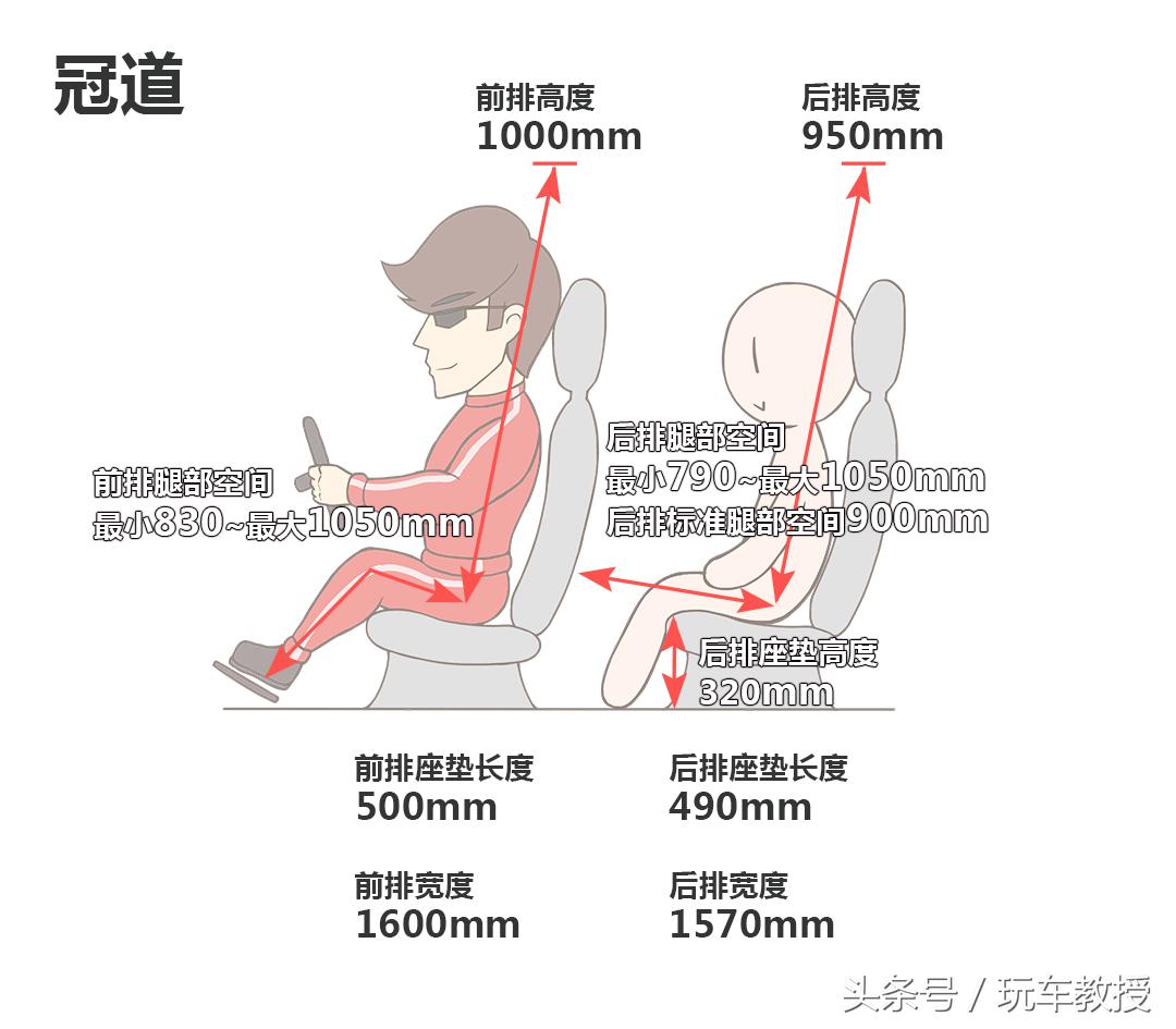 够大气够豪华，大众别克这几款热门大五座SUV怎么选？