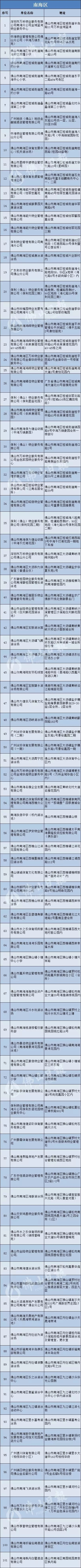 佛山最新最全的泳场大集合来了！有免费的，赶紧游起来>>