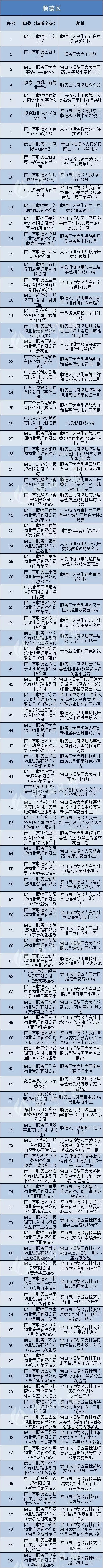 佛山最新最全的泳场大集合来了！有免费的，赶紧游起来>>