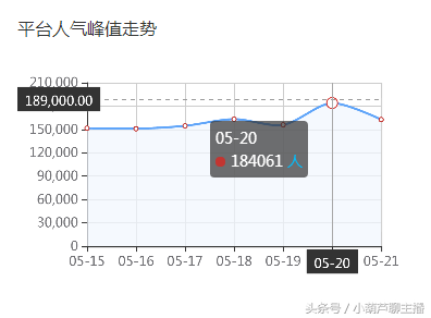 龙珠美女主播金禾生日会成绩斐然 旭旭宝宝慕名而来开守护