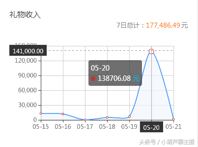 龙珠美女主播金禾生日会成绩斐然 旭旭宝宝慕名而来开守护