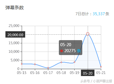 龙珠美女主播金禾生日会成绩斐然 旭旭宝宝慕名而来开守护
