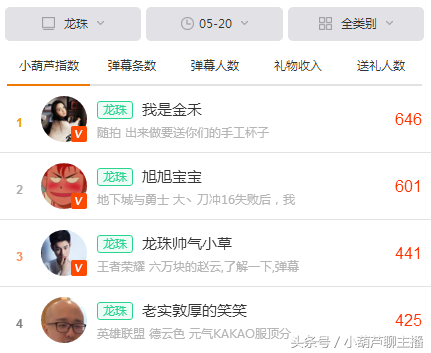 龙珠美女主播金禾生日会成绩斐然 旭旭宝宝慕名而来开守护