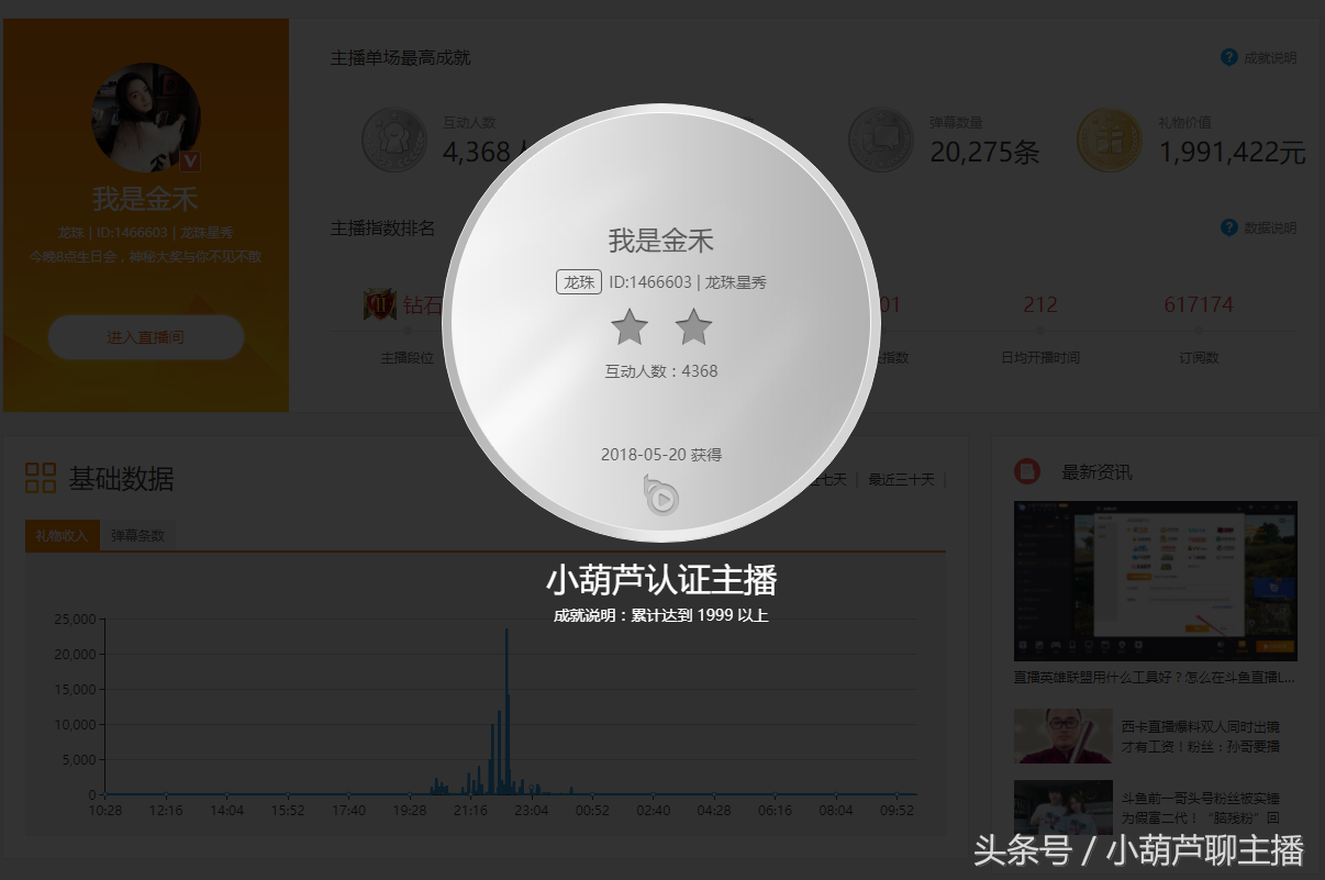 龙珠美女主播金禾生日会成绩斐然 旭旭宝宝慕名而来开守护
