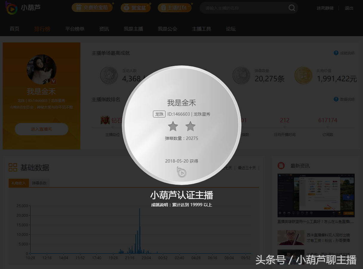 龙珠美女主播金禾生日会成绩斐然 旭旭宝宝慕名而来开守护