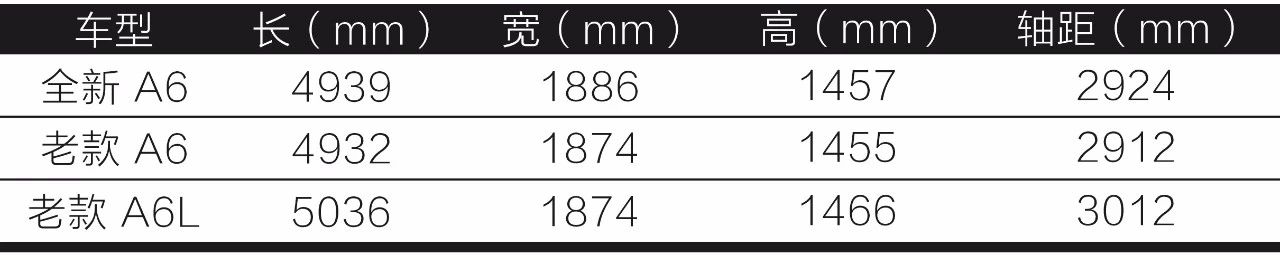 48V轻混、四轮转向一应俱全！奥迪A6：在中国我光靠配置就能赢！