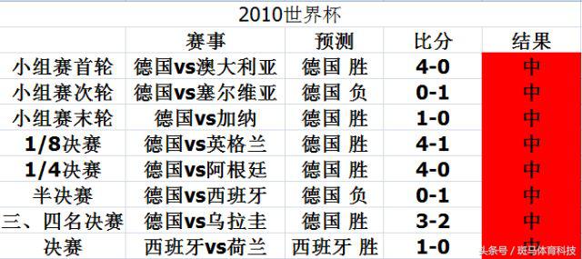 章鱼哥预测南非世界杯结果的背后(100%命中率！世界杯的“鱼半仙”你还记得吗？它竟与NBA巨星同名)