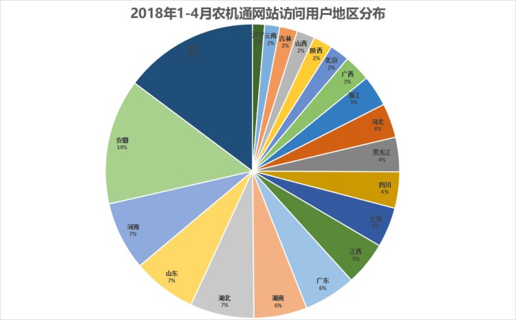 一年销售近4万台！沃得凭啥超越久保田，成了履带收割机的老大？