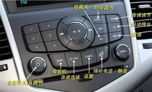 自动挡驾驶图解 -生活知识库-动动脑