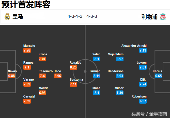 2017欧冠决赛盘面(欧冠决赛，常规战皇马难胜)