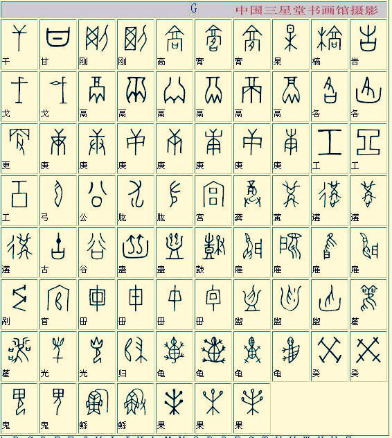 甲骨文古今对照，全了！