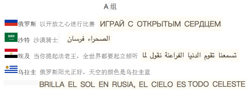 世界杯助威宣言(世界杯32强助威口号产生，只有韩国最霸气，欧洲中国队求神赐胜利)