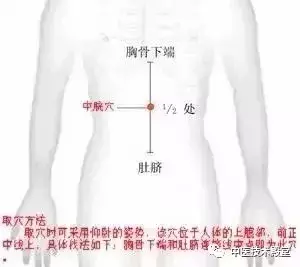 按摩健脾祛湿的位置图（健脾又祛湿的两个主要穴位）