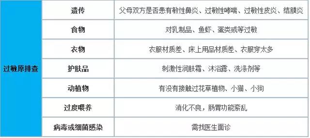 宝宝湿疹、痱子等皮肤问题的区别与护理！对症下药才能让娃少遭罪