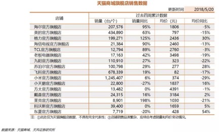 世界杯啤酒龙头股(世界杯概念股全扫描：青岛啤酒、海信电器、凯撒旅游谁是龙头)