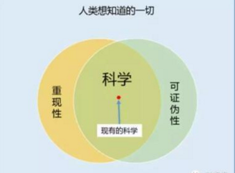 哲学猜想：再过50年，卡尔波普的思想会不会死？