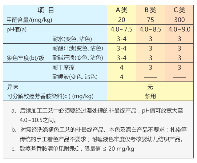 给宝宝买衣服，要看准“三证一类”！来看看你花了多少冤枉钱