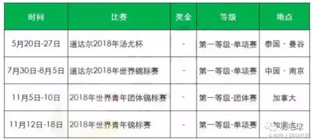 赛事安排(2018年羽毛球大型赛事安排表一览（全）)