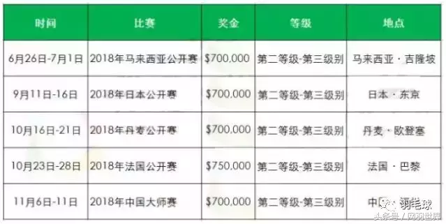 赛事安排(2018年羽毛球大型赛事安排表一览（全）)