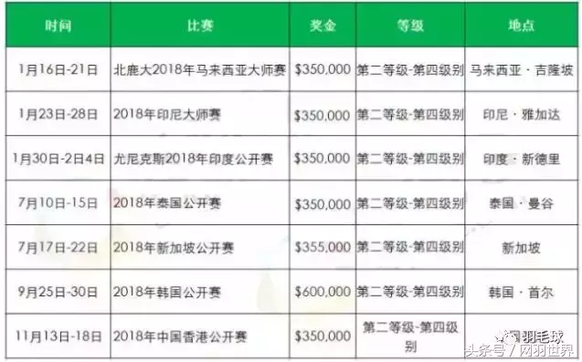 赛事安排(2018年羽毛球大型赛事安排表一览（全）)