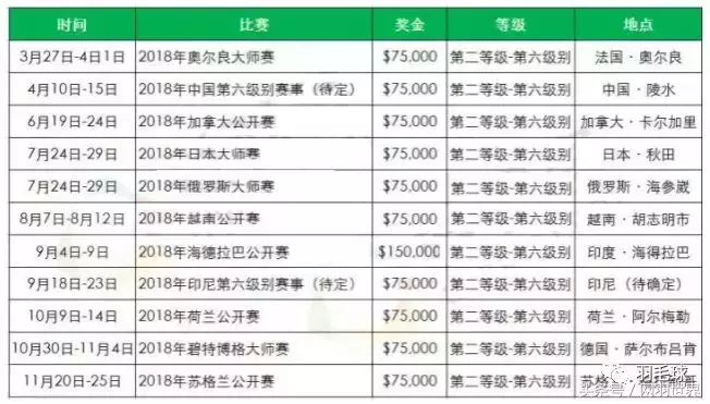 赛事安排(2018年羽毛球大型赛事安排表一览（全）)