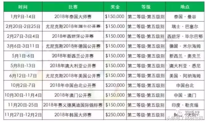 赛事安排(2018年羽毛球大型赛事安排表一览（全）)