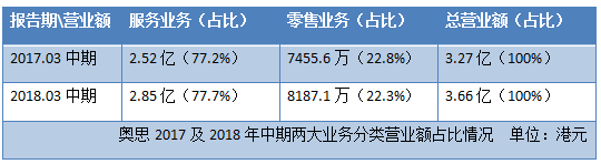 奥思集团的股价如何八年连创新高？