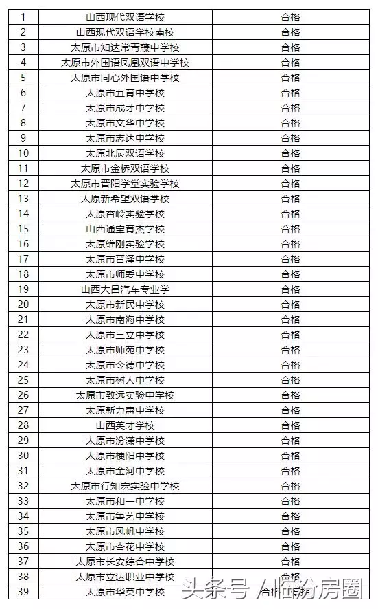山西太原39所年检合格的民办学校名单来了（附详细名字）！