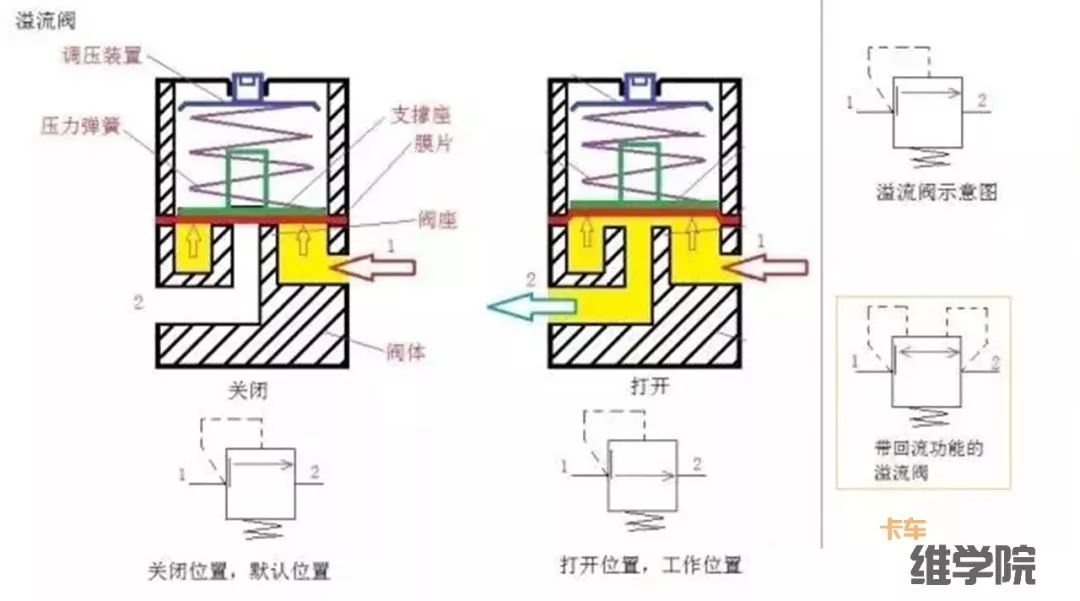 想修制动很久了，但只看的懂气路示意图，原理图太像“天书”！