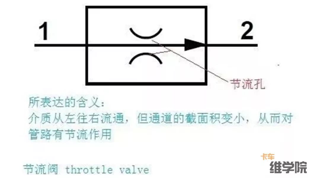 想修制动很久了，但只看的懂气路示意图，原理图太像“天书”！