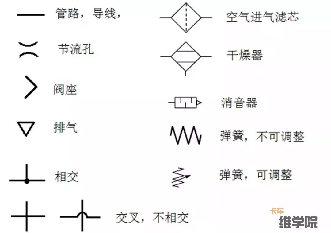 想修制动很久了，但只看的懂气路示意图，原理图太像“天书”！