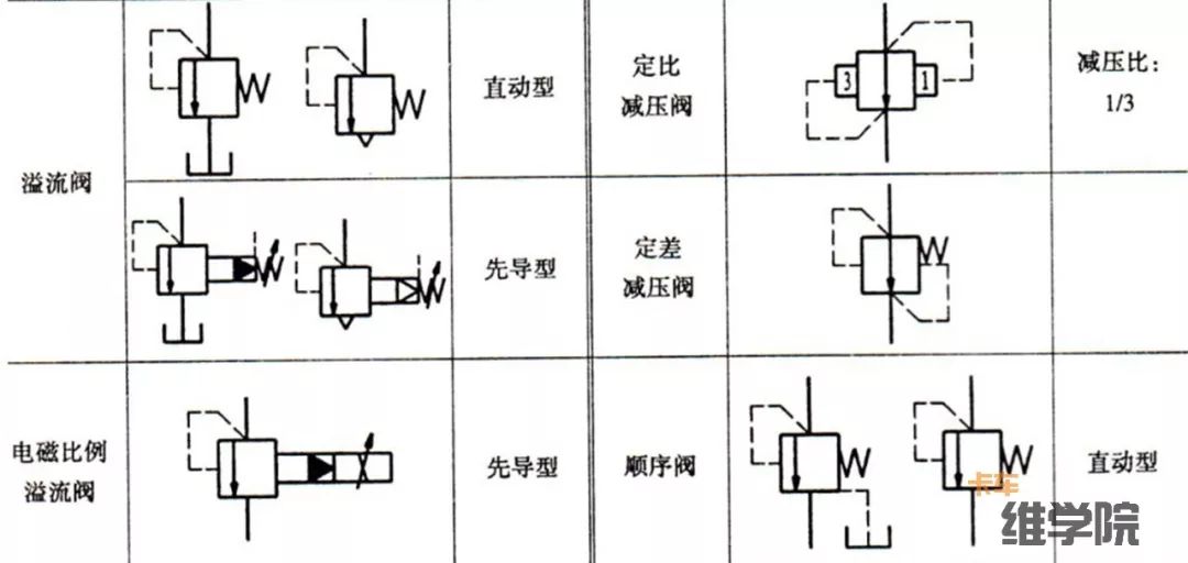 想修制动很久了，但只看的懂气路示意图，原理图太像“天书”！