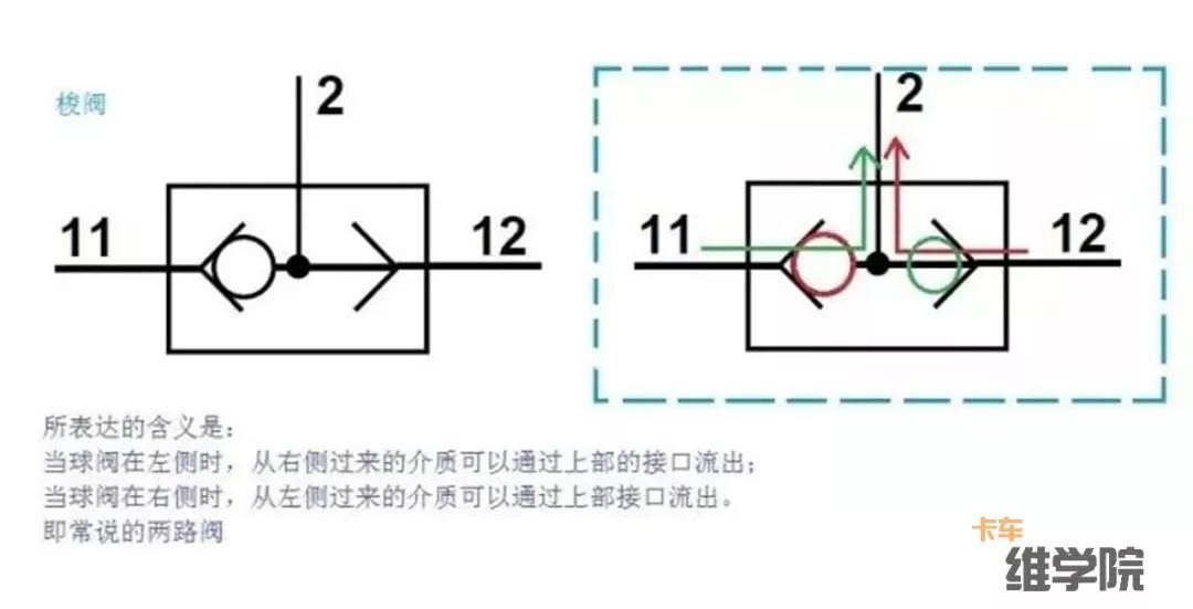 想修制动很久了，但只看的懂气路示意图，原理图太像“天书”！