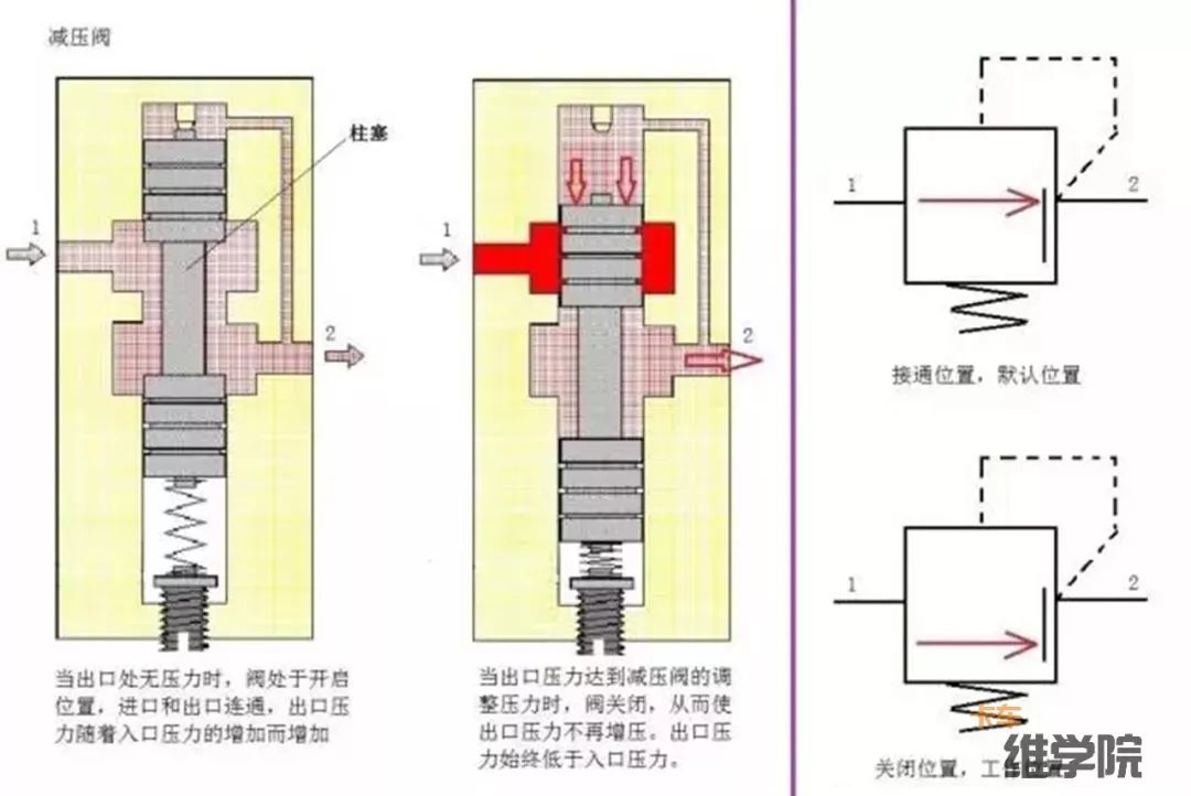 想修制动很久了，但只看的懂气路示意图，原理图太像“天书”！