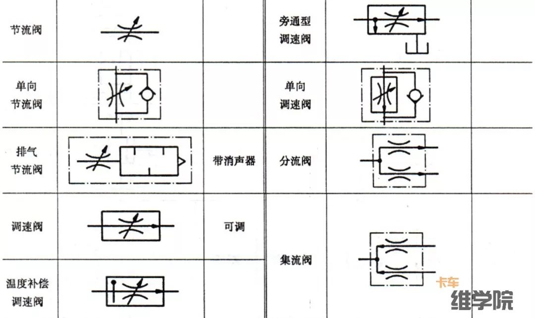 想修制动很久了，但只看的懂气路示意图，原理图太像“天书”！